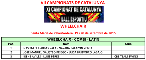 VII Campionats de Catalunya Wheelchair 2015. Resultats  | Federaci Catalana de Ball Esportiu